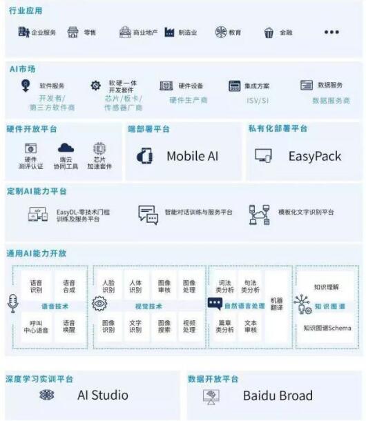 一起領略如此強悍的百度大腦