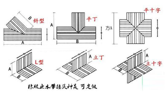橡膠止水帶達到的物理性能指標是多少？