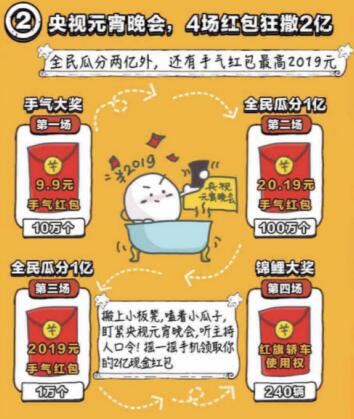 百度元宵節瓜分2億紅包怎么搶？