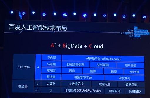 百度人工智能生態(tài)成形