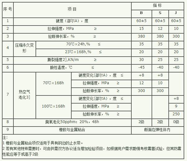 橡膠止水帶物理性能表