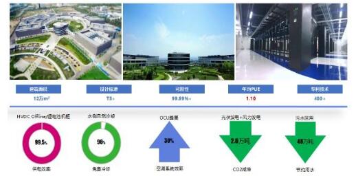 百度云的高能綠色數據中心